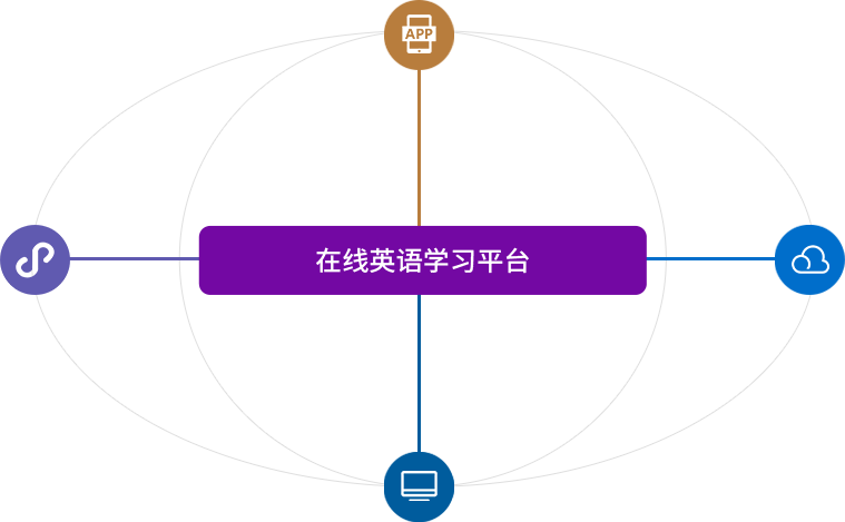在線(xiàn)英語(yǔ)學(xué)習平臺用戶(hù)端、管理端
