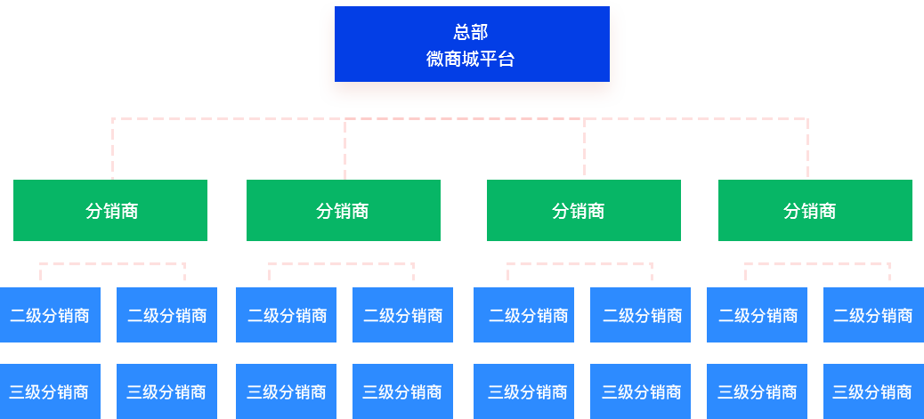 微分銷(xiāo)系統模式